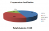 iit delhi demographics - 2.PNG