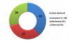 IIT mandi students Demographics.png