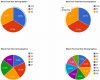 IIT Patna Students Demographics 2014.jpg