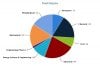 iit bombay techmtech dual degree profiles.jpeg