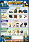 Types of Assets.png
